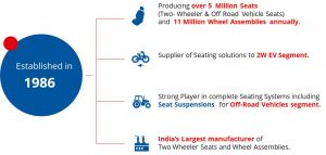 About Us – AUTOFIT PRIVATE LIMITED